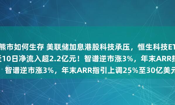熊市如何生存 美联储加息港股科技承压，恒生科技ETF汇添富(513260)近10日净流入超2.2亿元！智谱逆市涨3%，年末ARR指引上调25%至30亿美元